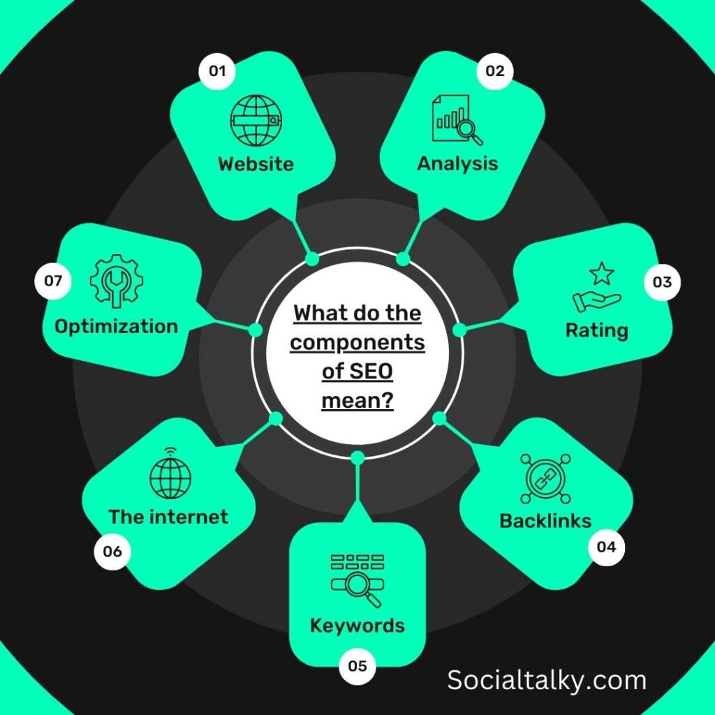 Backlink Building Strategy for SEO