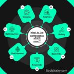 Backlink Building Strategy for SEO