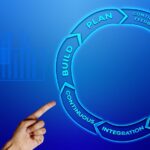 Project Management Tools And Technologies Maximizing Efficiency