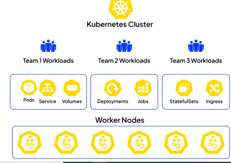 A Guide To Choosing The Right Kubernetes Multi-Tenancy Approach