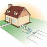 Septic Systems