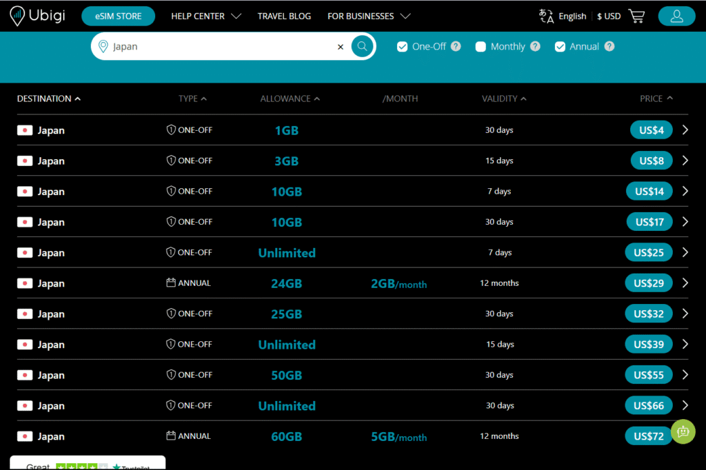 10 Best eSIM Sellers for Travel to Japan 3 Ubigi