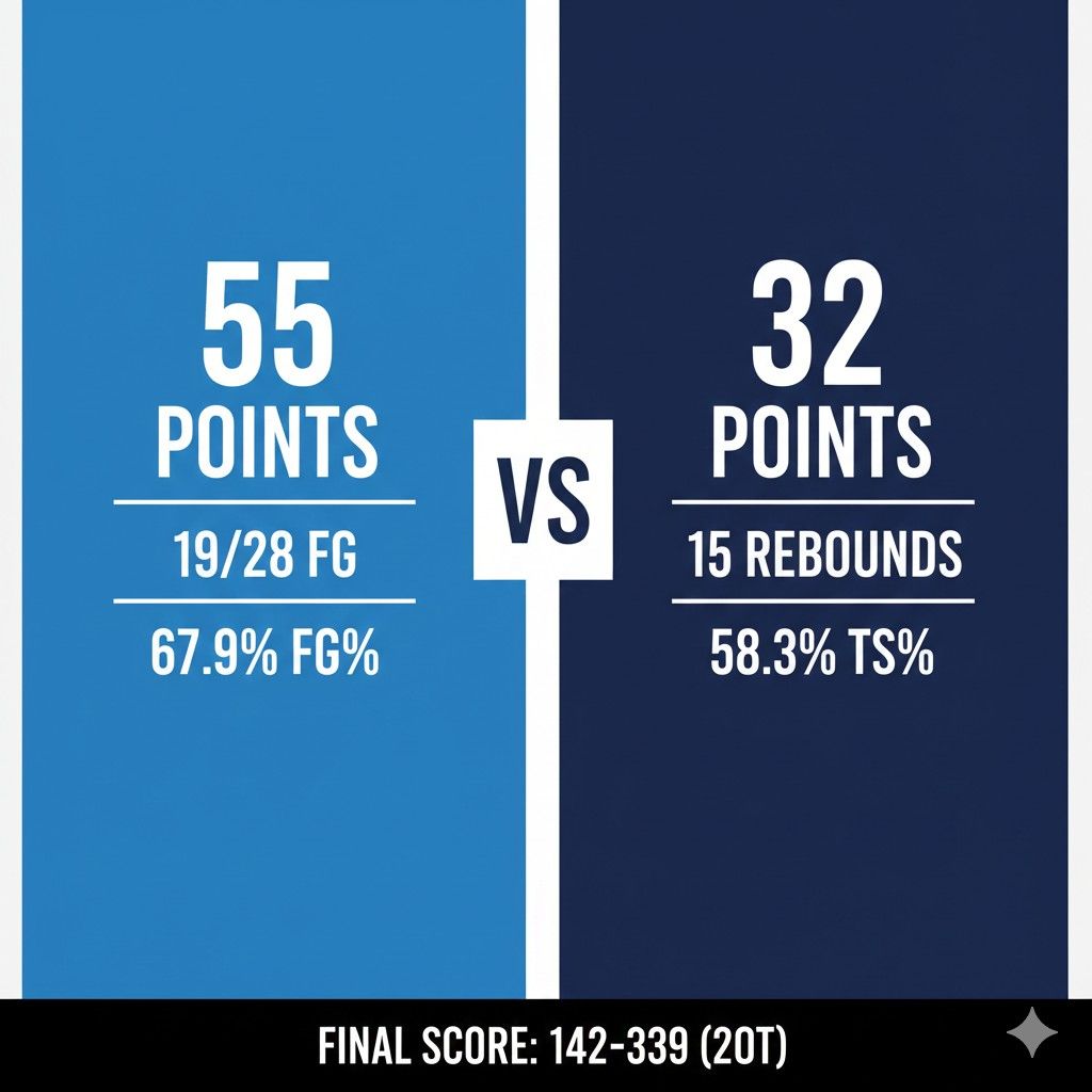 Shai Gilgeous-Alexander vs Pascal Siakam player stats comparison Thunder vs Pacers January 23 2026 infographic